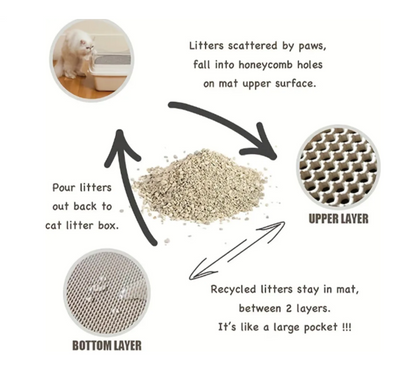 Non-Slip Litter Trapping Mat for Cats - Waterproof & Easy Clean